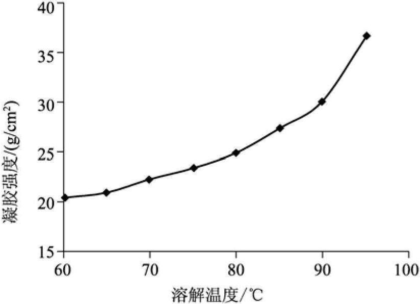 2.10.3 亚麻籽胶的化学性质